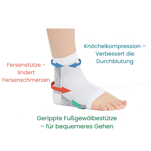 Laufgesund™ - SanaFuß Pro